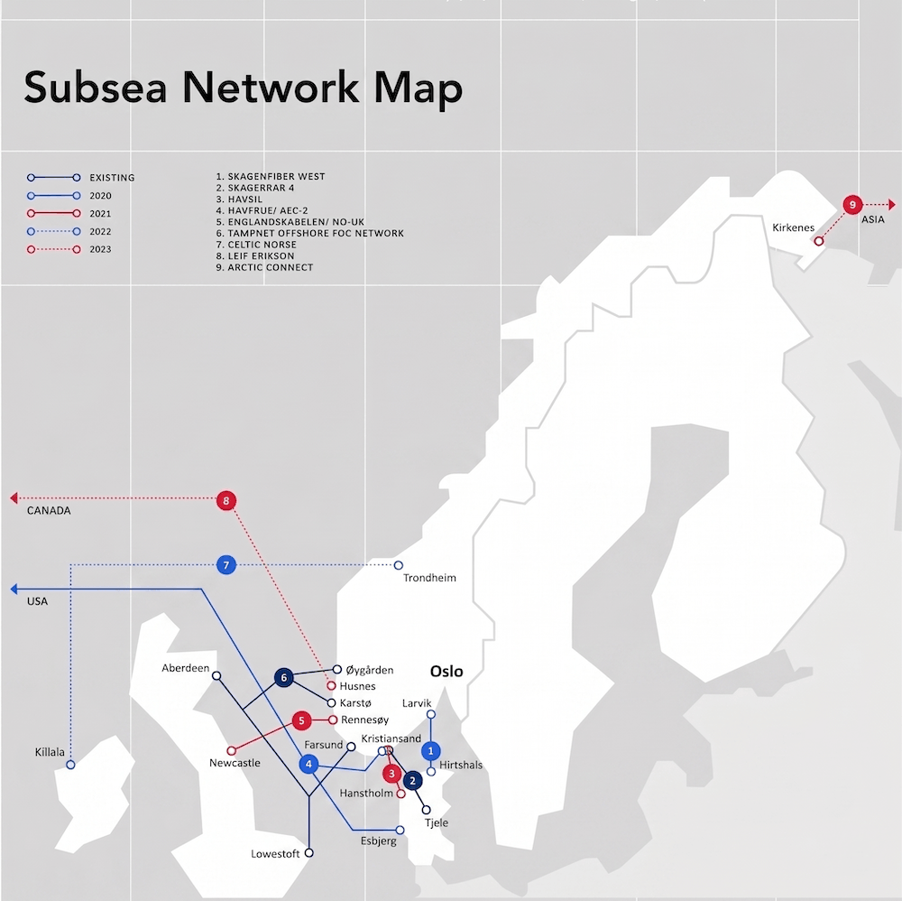 Undersea cable network - Norway